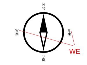 東西在哪裡 英文|英語地點表達指南